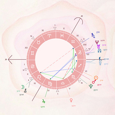 roue-zodiaque